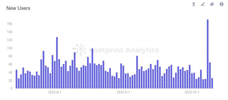 大厂频繁联手，NFT 与 GameFi 的融合能带来哪些新叙事？