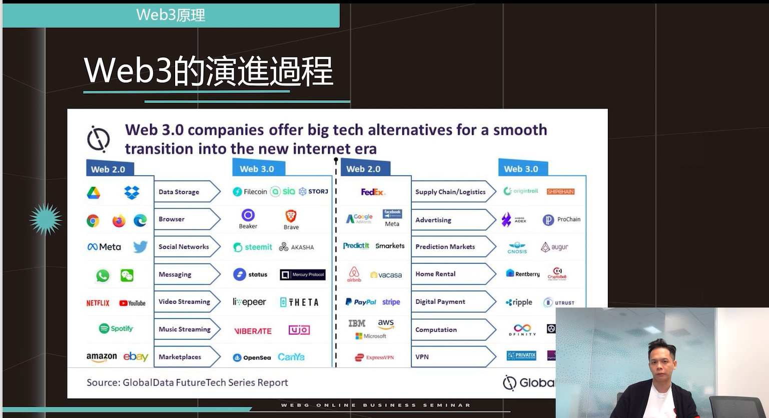 OKX金融市场总监Lennix出席CCC-WEB3未来商业论坛，发挥Web3潜力