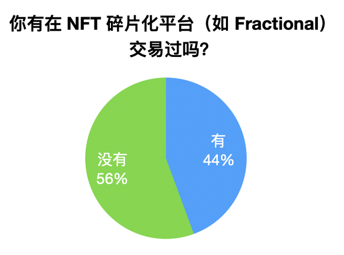 nft