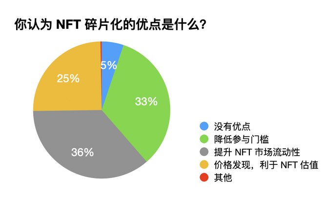 nft