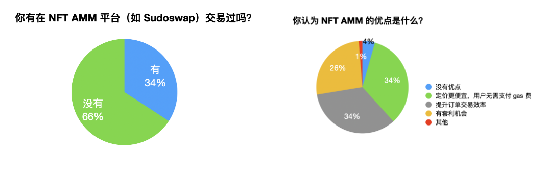 nft