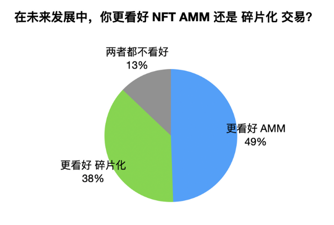 nft