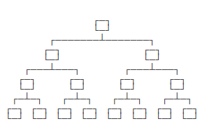 Merkle Tree