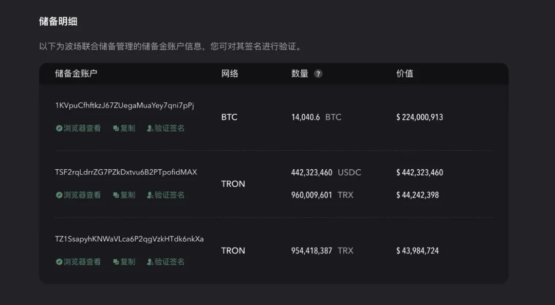 USDD实时抵押率超200%,抵押资产总价值远高于USDD流通总价值