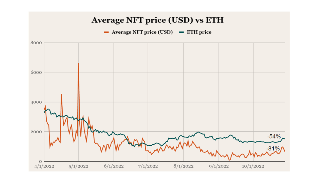 nft