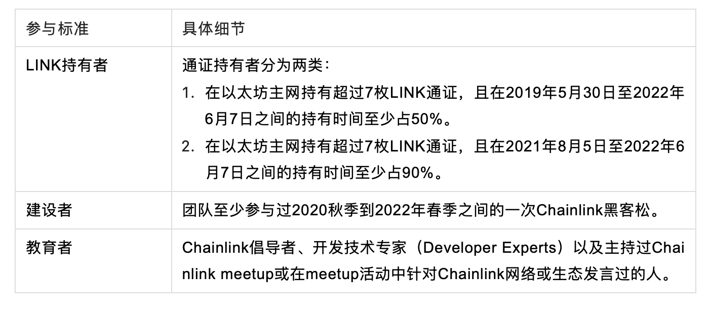 一文读懂Chainlink 2.0经济学权益质押协议以及v0.1版权益质押细则