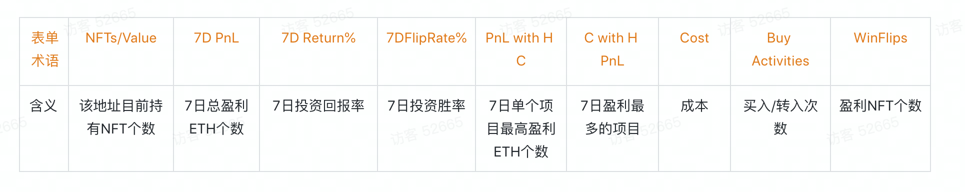 Uniearn.info