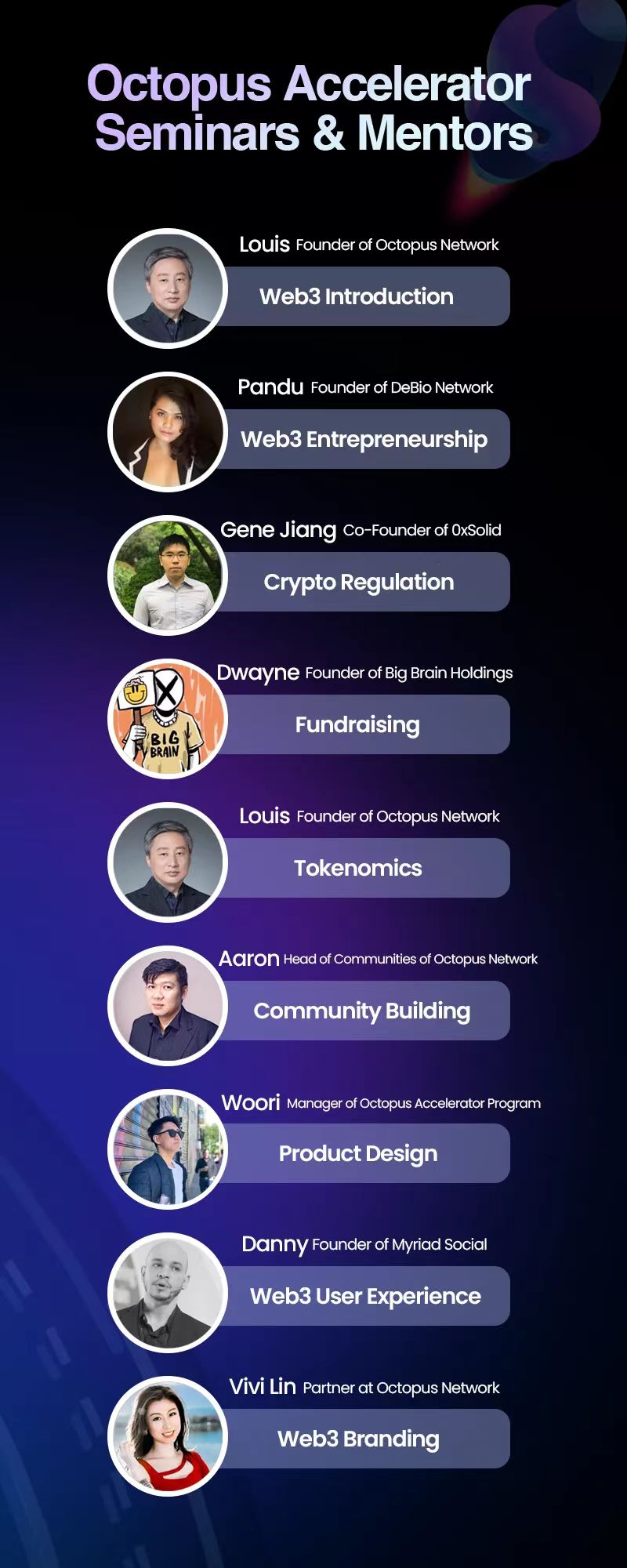 25万美金奖励「章鱼未来之星」|章鱼加速器2022 Web3 秋季创业营圆满落幕