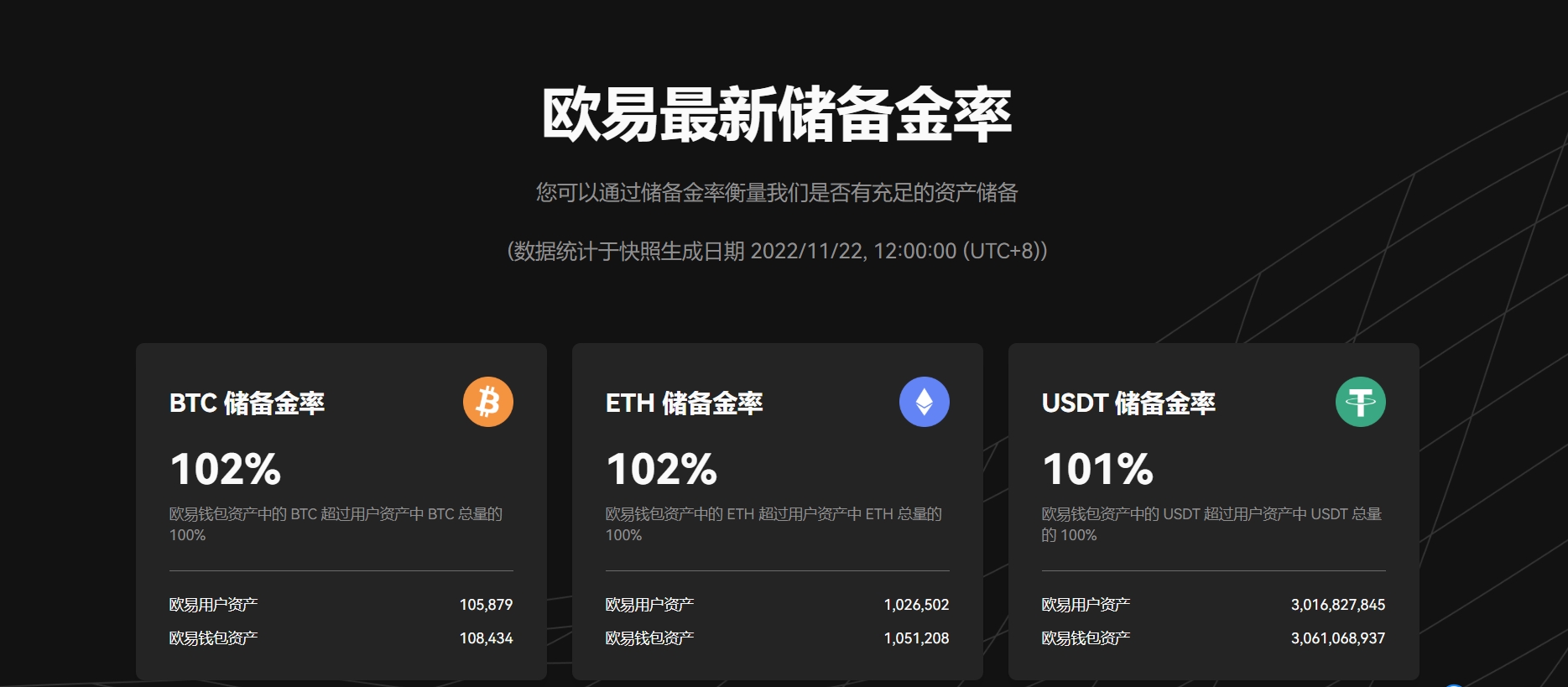 欧易履约即将公布储备金证明 重建行业信任基线