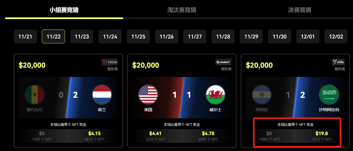 24小时铸造量第一,总奖池逾250万美元:NFT版世界杯值得来战