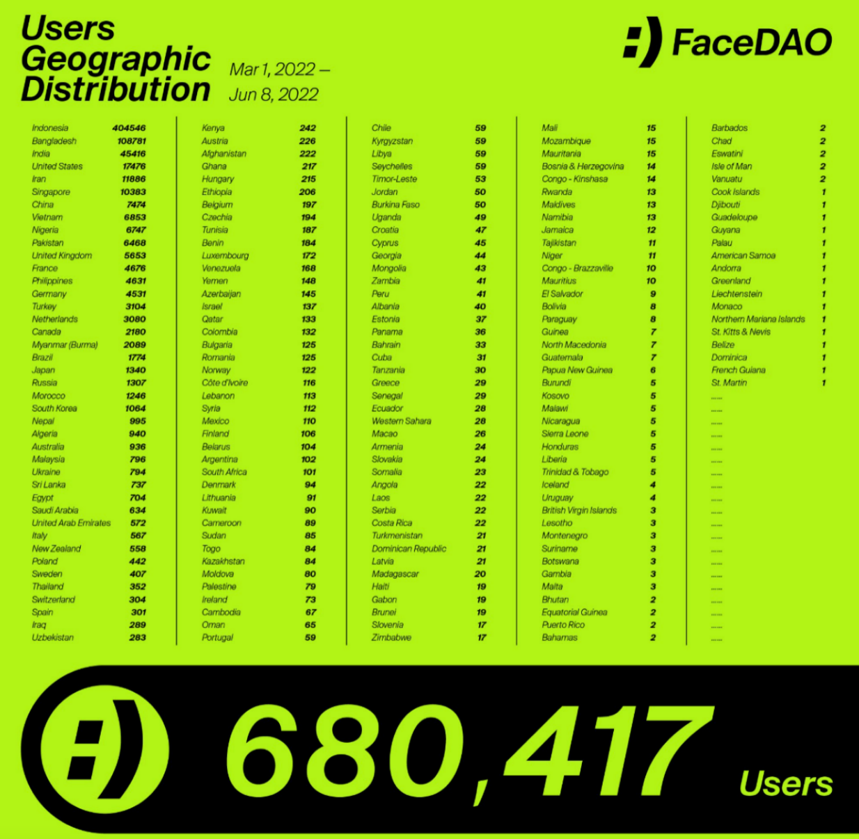 Web 3.0