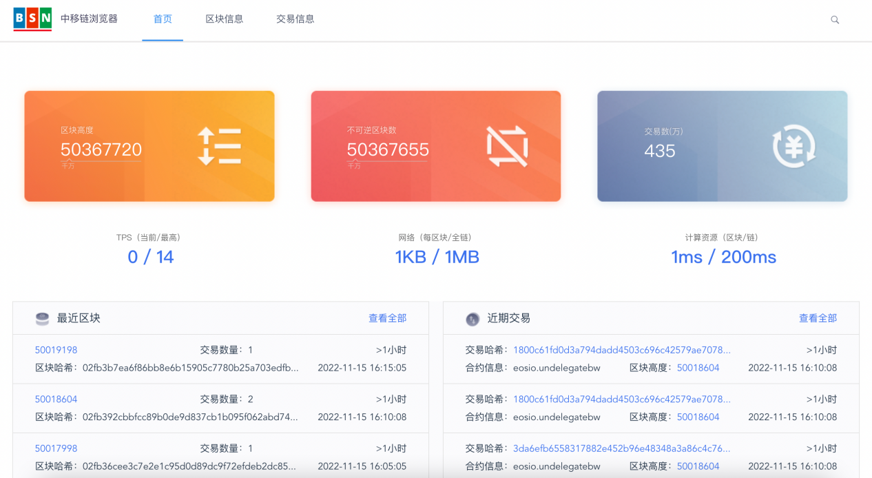 BSN开放联盟链“中移链”2.0浏览器提供了哪些新特性?