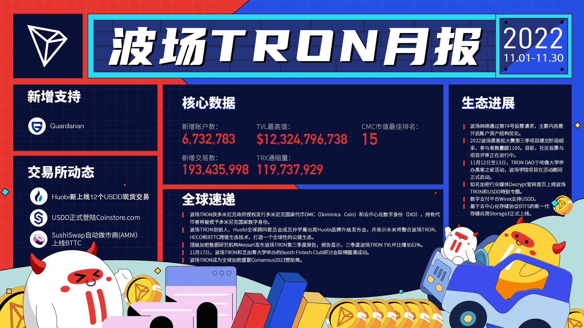 社区生态 | 波场TRON月报(2022.11.01-2022.11.30)
