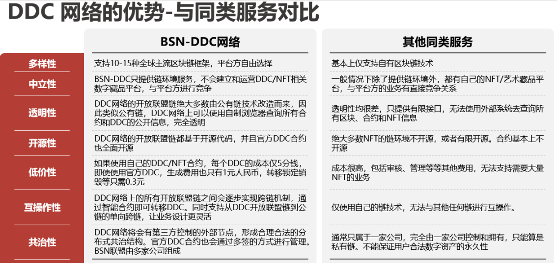 Foresight News专访BSN | 公共 IT 系统是未来趋势