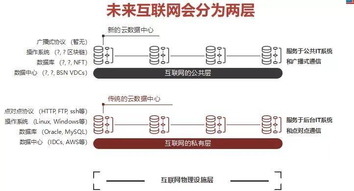 InfoQ专访BSN发展联盟秘书长谭敏：让云服务基础设施更加去中心化