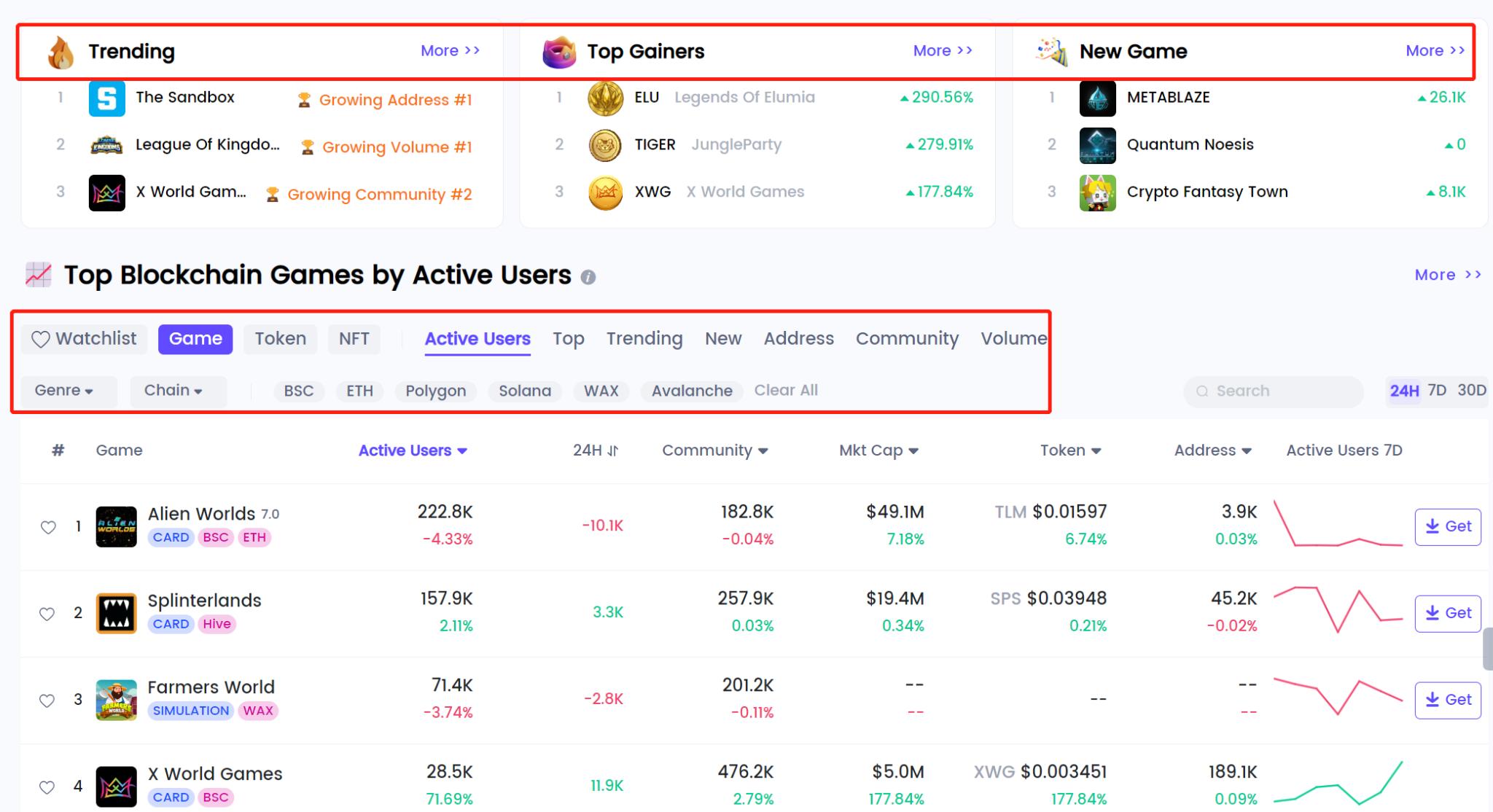 4 个分析 GameFi 项目的工具
