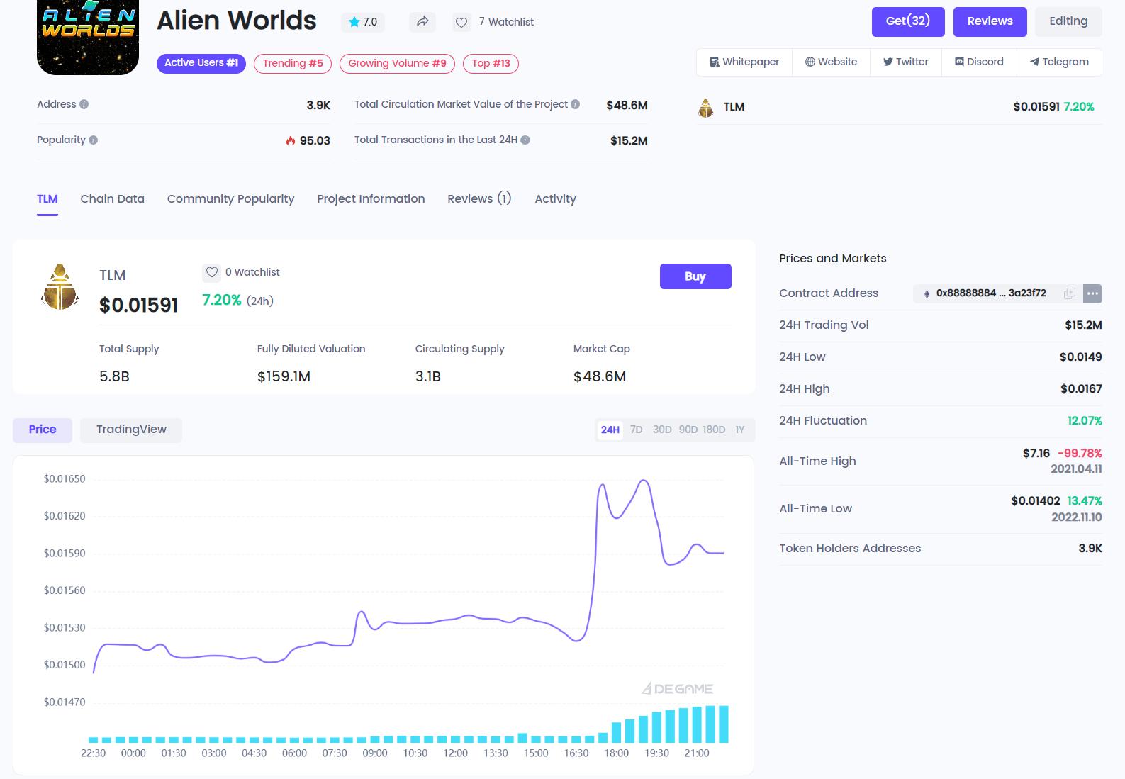 4 个分析 GameFi 项目的工具