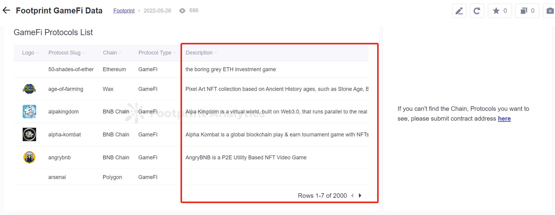 4 个分析 GameFi 项目的工具