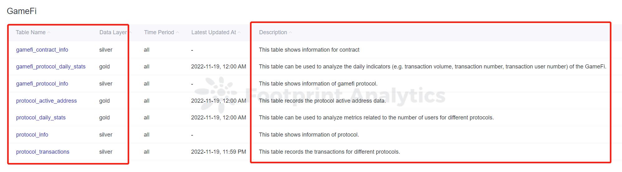 4 个分析 GameFi 项目的工具
