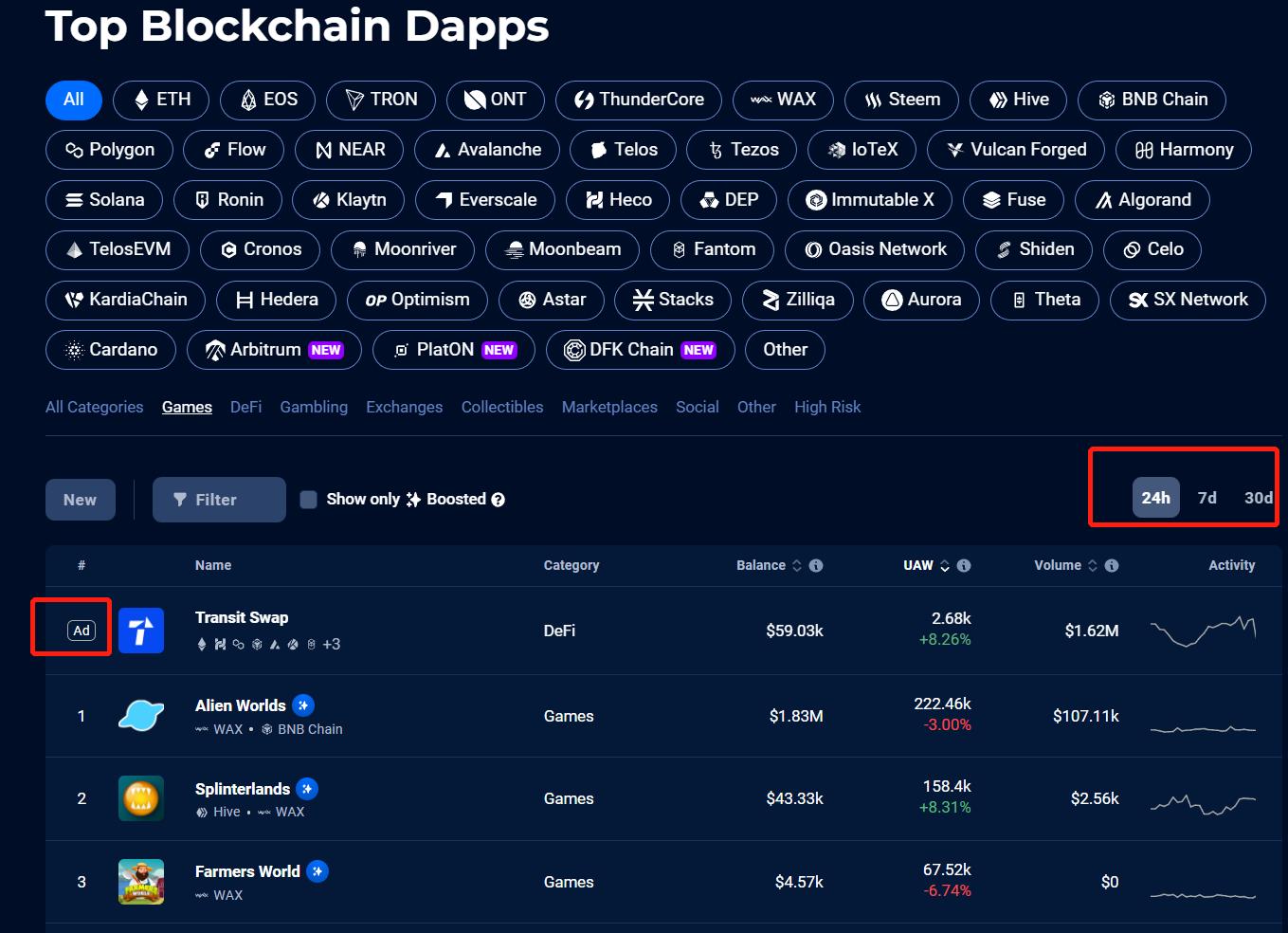 4 个分析 GameFi 项目的工具