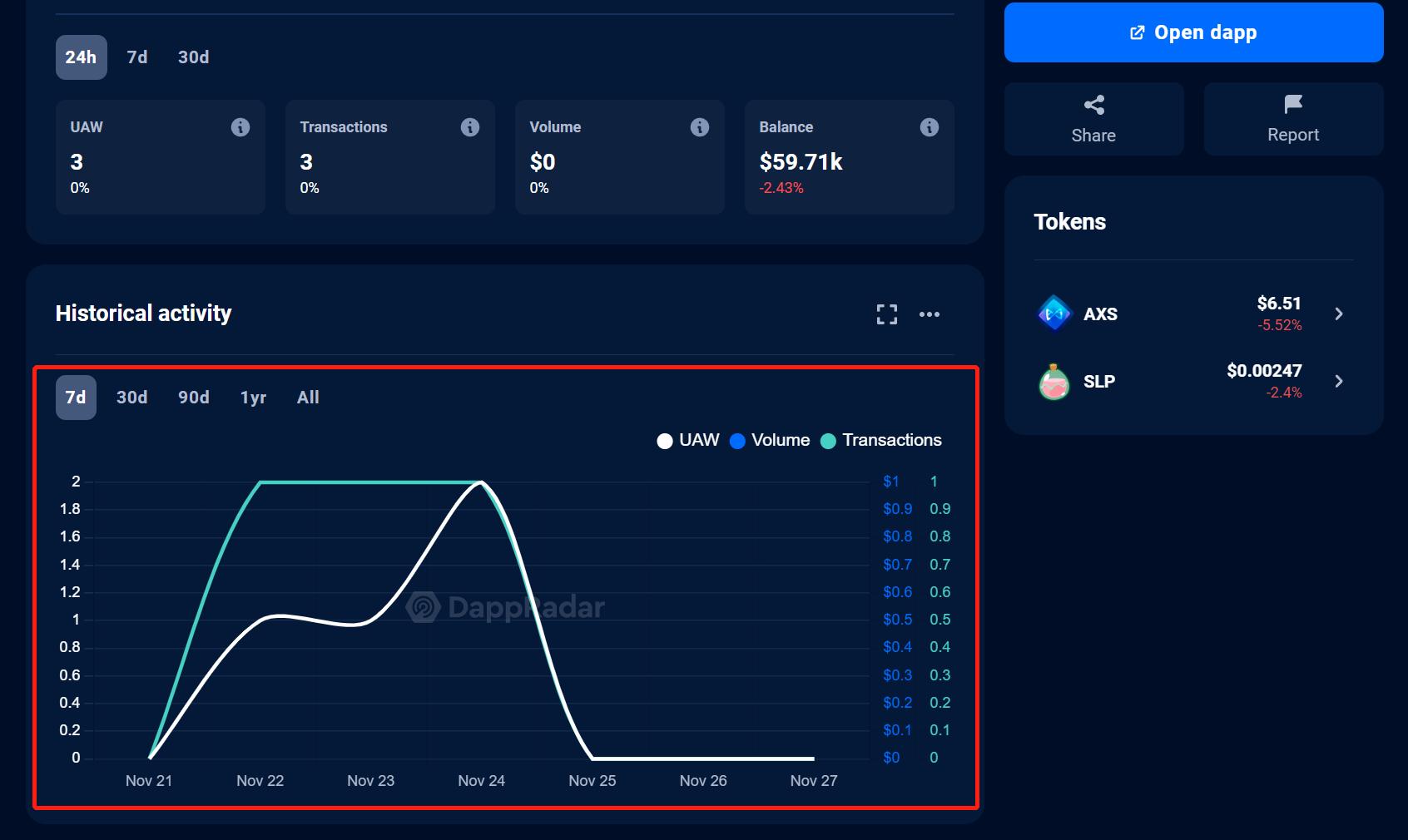 4 个分析 GameFi 项目的工具