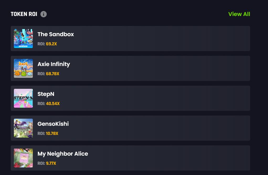 4 个分析 GameFi 项目的工具