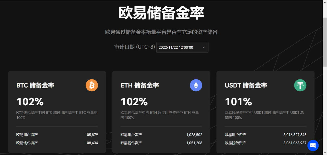 欧易第二次储备金证明透明度再升级,用户可任意浏览所有定期审计结果