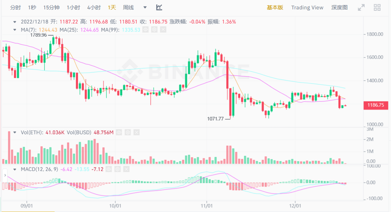 JZL Capital|数字周报第51期 12/19/2022