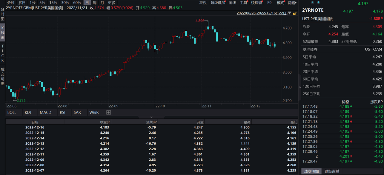 JZL Capital|数字周报第51期 12/19/2022