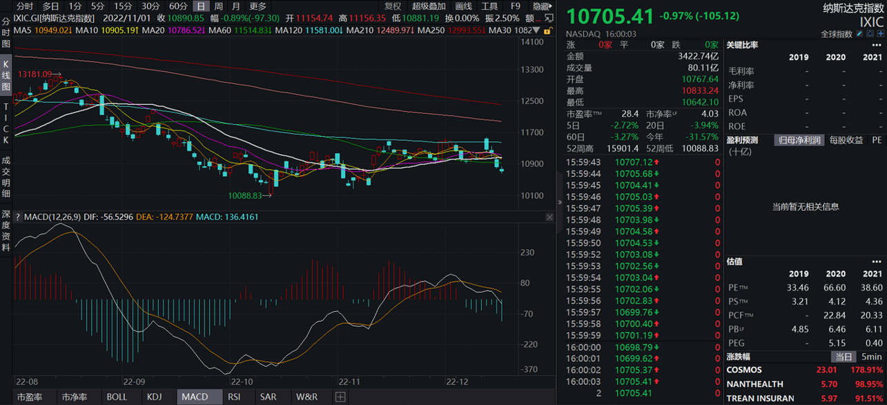JZL Capital|数字周报第51期 12/19/2022