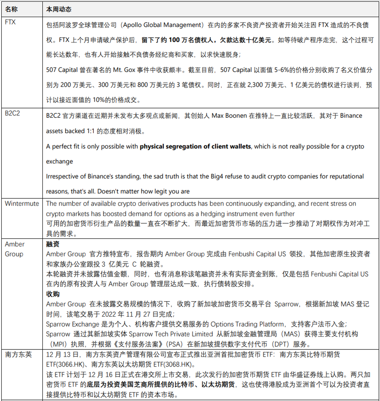 JZL Capital|数字周报第51期 12/19/2022