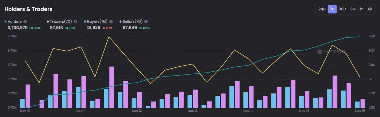 JZL Capital|数字周报第51期 12/19/2022