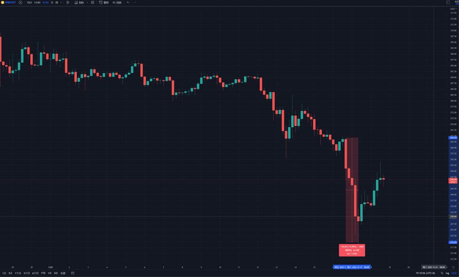 JZL Capital|数字周报第51期 12/19/2022