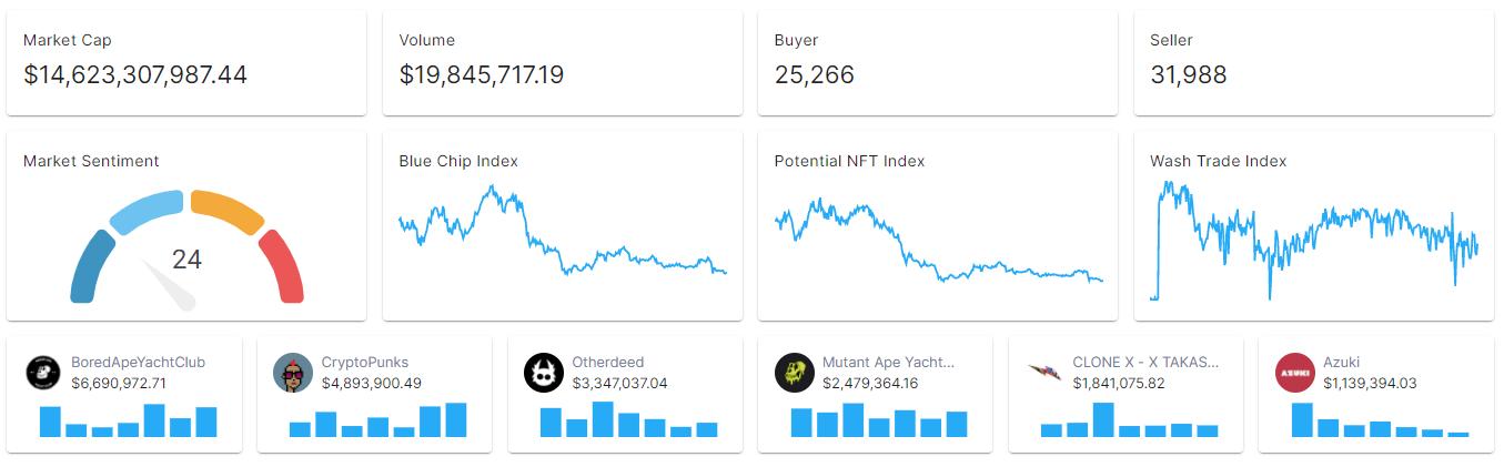 Footprint Analytics 如何帮助区块链研究人员进行数据研究