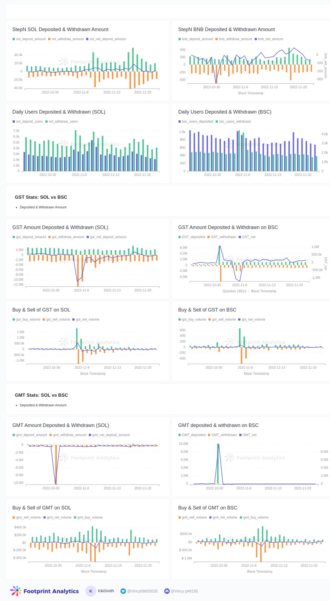 Footprint Analytics 如何帮助区块链研究人员进行数据研究