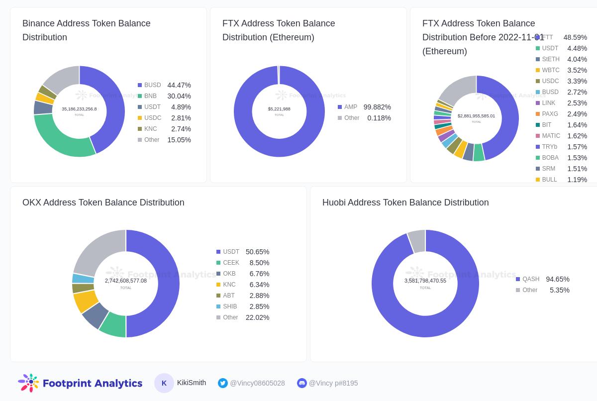 Footprint Analytics 如何帮助区块链研究人员进行数据研究