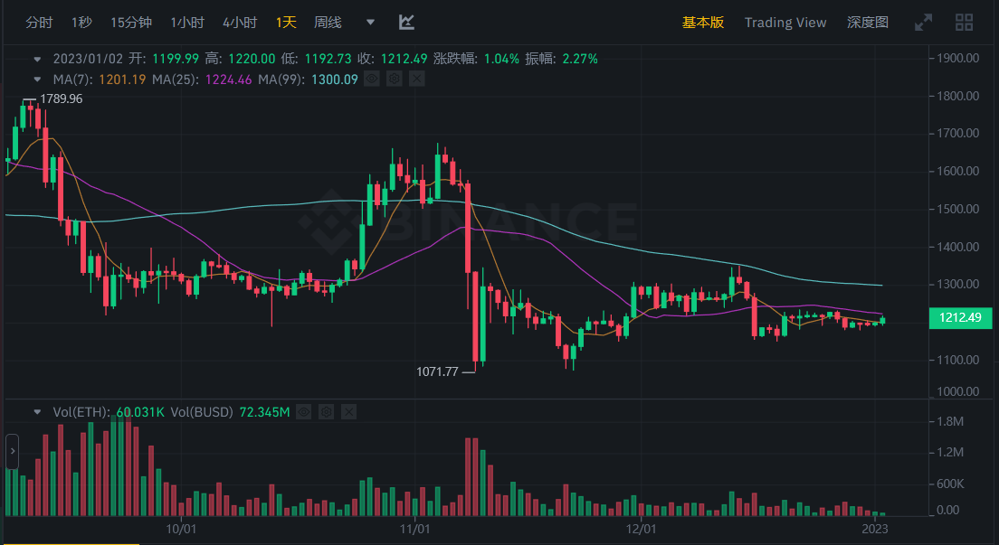 JZL Capital|数字周报第1期 01/02/2023