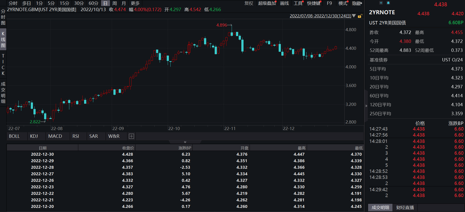 JZL Capital|数字周报第1期 01/02/2023