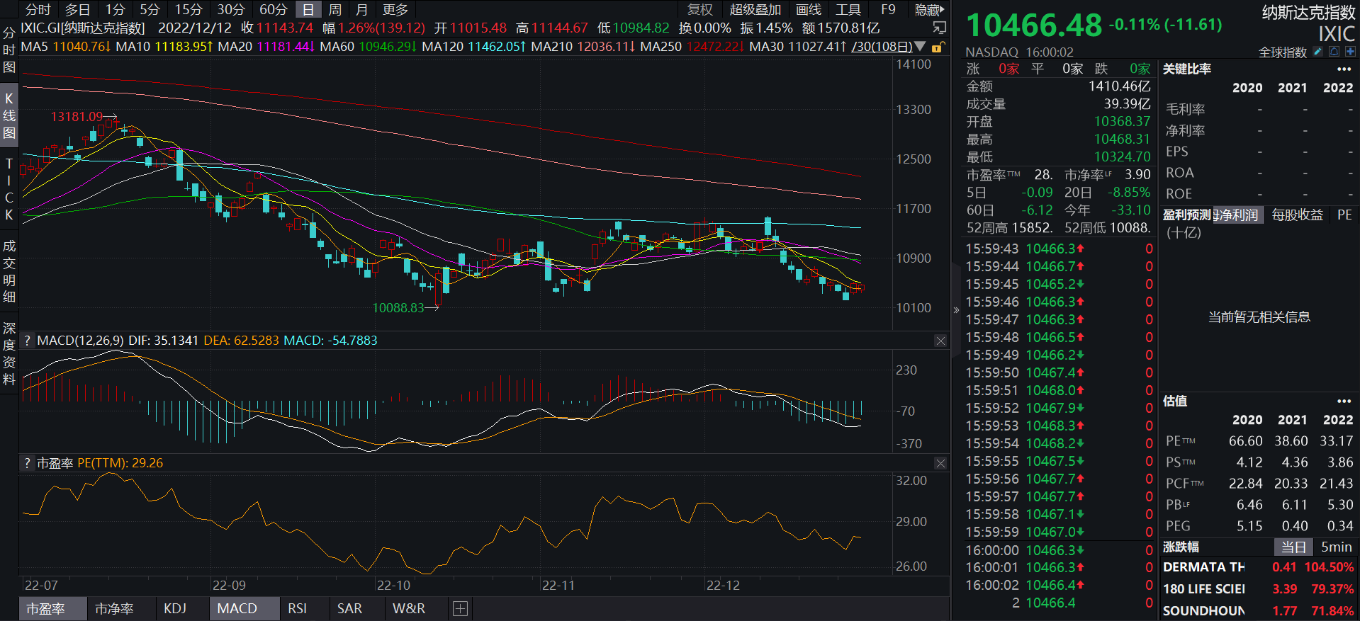 JZL Capital|数字周报第1期 01/02/2023