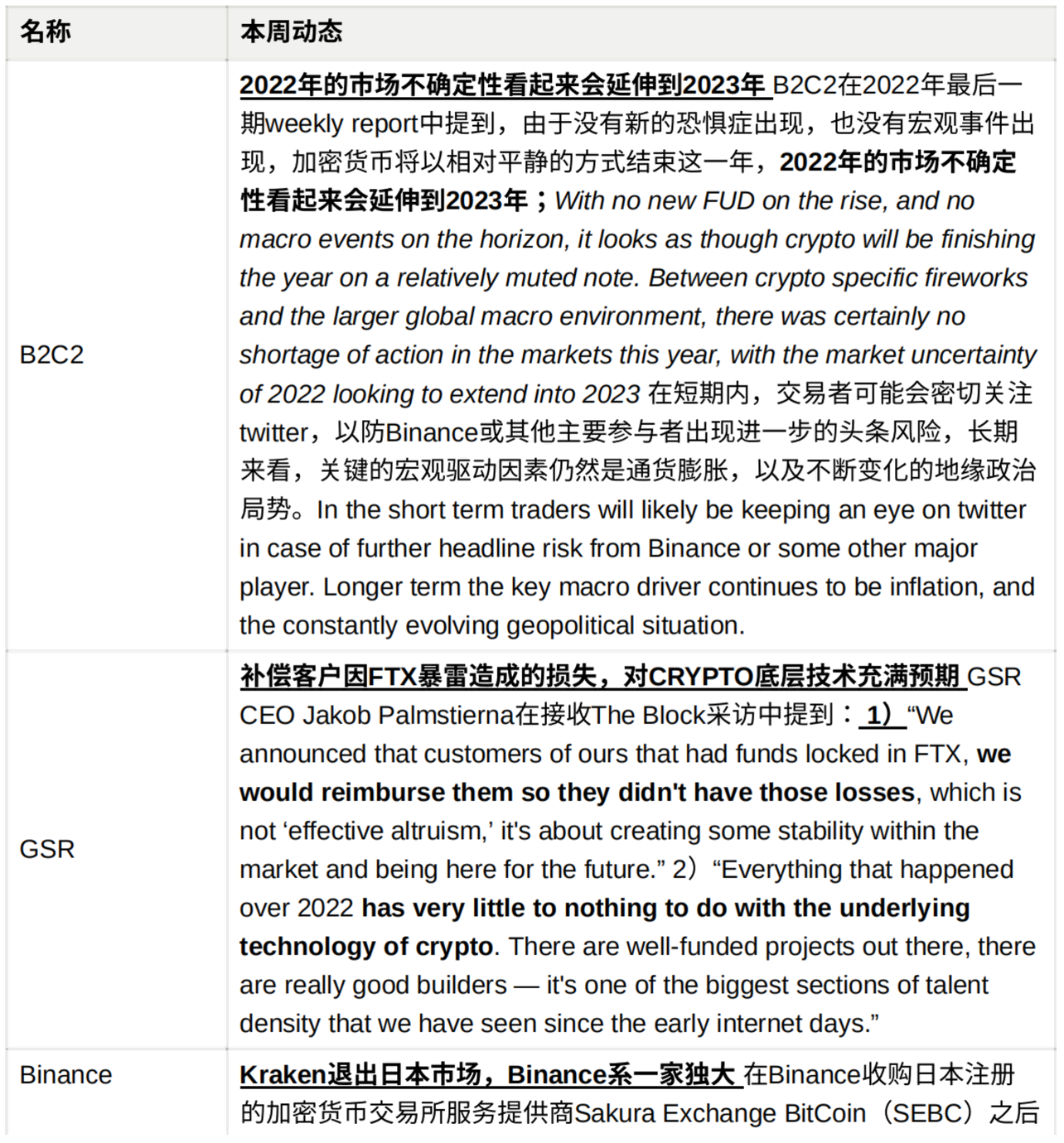 JZL Capital|数字周报第1期 01/02/2023