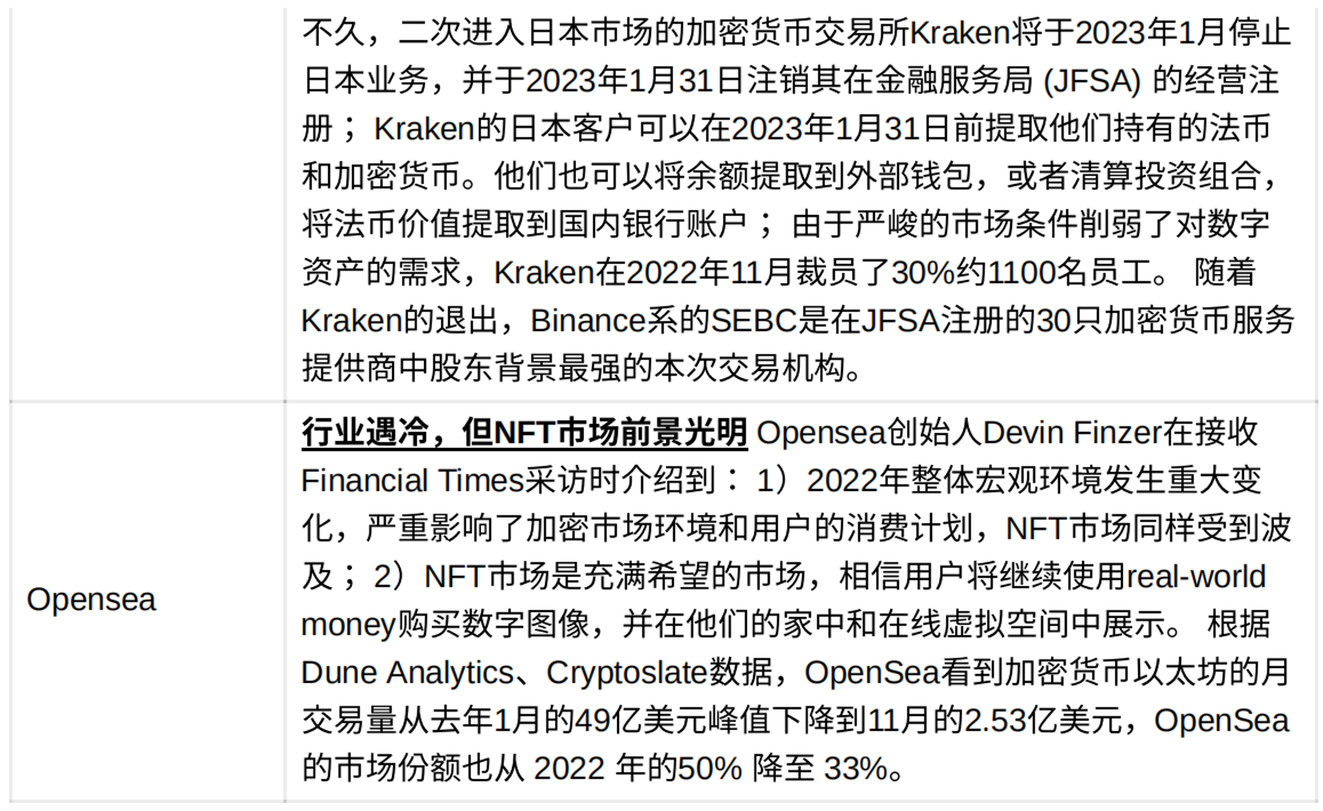 JZL Capital|数字周报第1期 01/02/2023