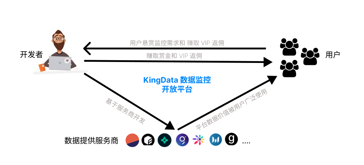Web3
