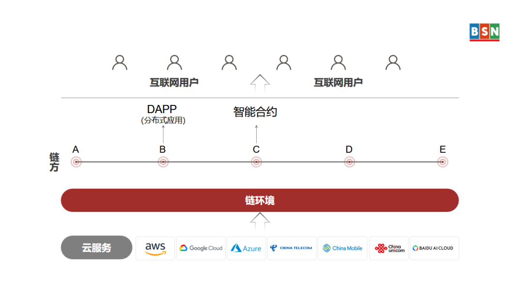 为什么“无币Web3”才是分布式的未来?