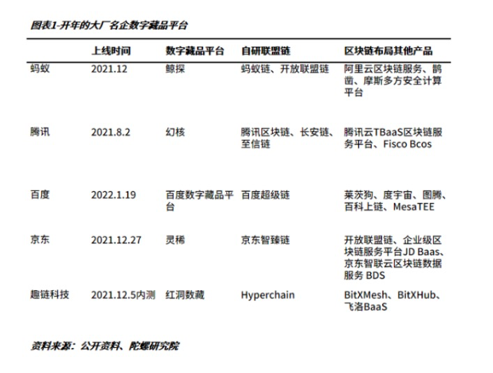 数字藏品年终总结:从长坡厚雪到无人问津,潮起潮落的2022