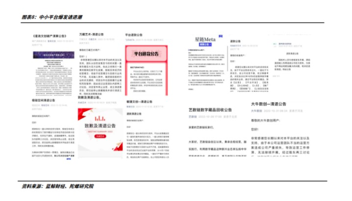 数字藏品年终总结:从长坡厚雪到无人问津,潮起潮落的2022