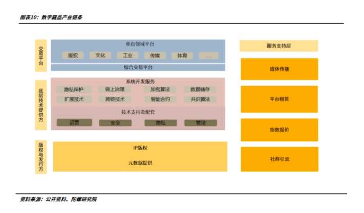 数字藏品年终总结:从长坡厚雪到无人问津,潮起潮落的2022
