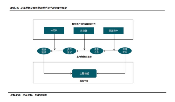 数字藏品年终总结:从长坡厚雪到无人问津,潮起潮落的2022