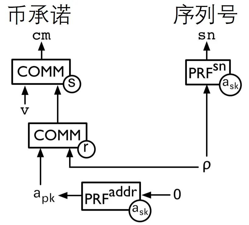 区块链零知识证明基础