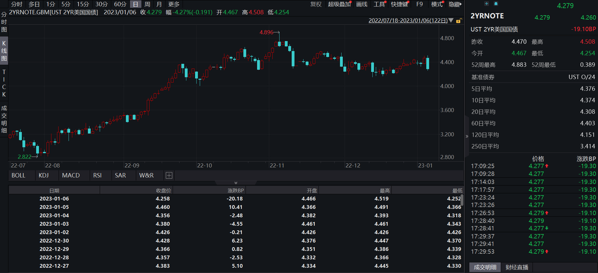 JZL Capital数字周报第2期 01/09/2023