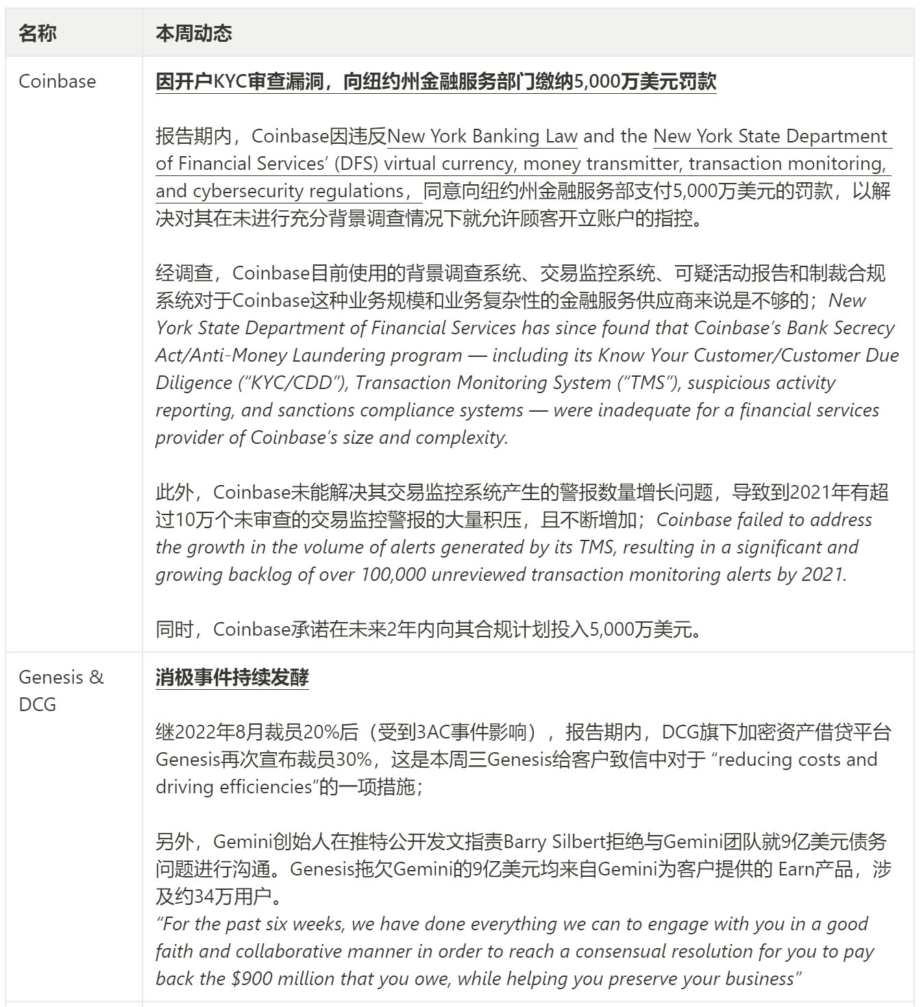 JZL Capital数字周报第2期 01/09/2023